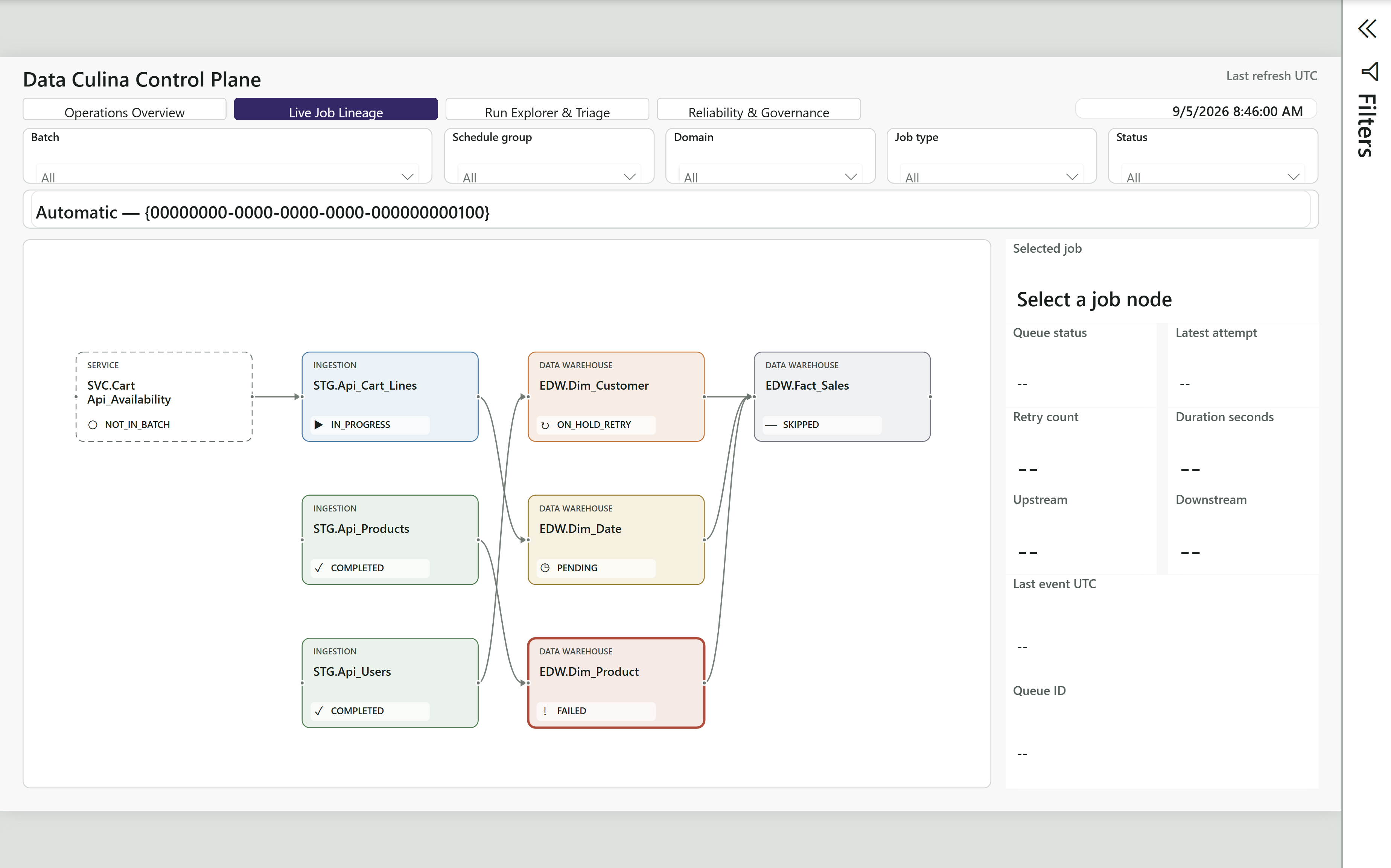 Culina Live Job Lineage example showing connected ingestion and warehouse jobs with completed, running, retry, failed, and skipped statuses