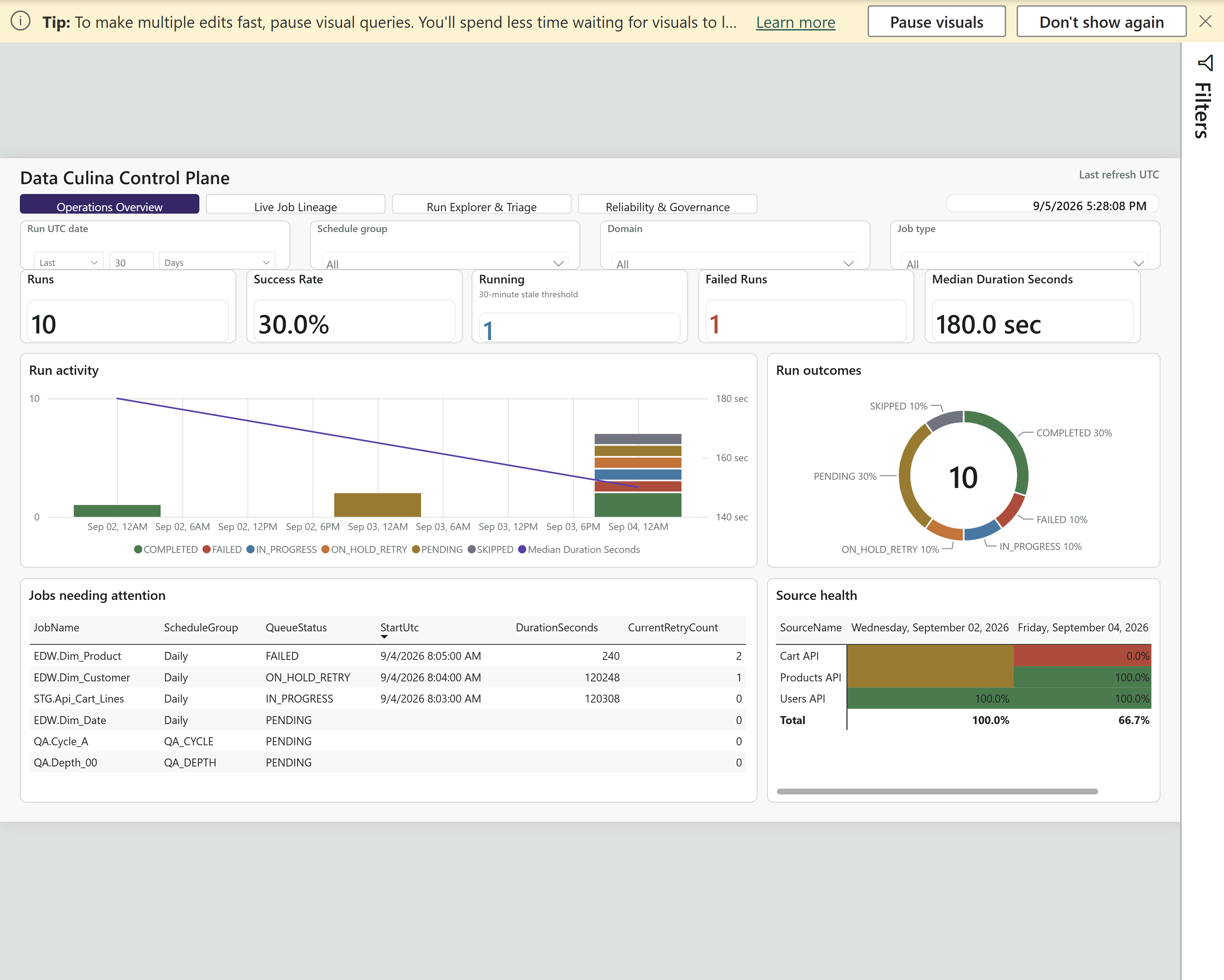 Culina Operations Overview example showing run activity, queue status, jobs needing attention, and source health